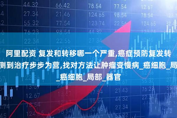 阿里配资 复发和转移哪一个严重,癌症预防复发转移,从监测到治疗步步为营,找对方法让肿瘤变慢病_癌细胞_局部_器官