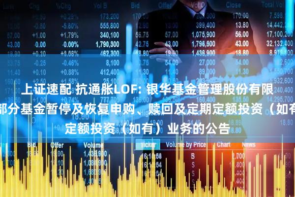 上证速配 抗通胀LOF: 银华基金管理股份有限公司关于旗下部分基金暂停及恢复申购、赎回及定期定额投资（如有）业务的公告